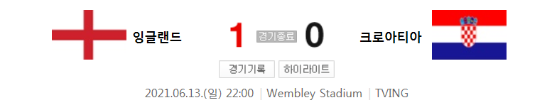  UEFA 유로 2020 D조 축구 경기 하이라이트 (잉글랜드 : 크로아티아)