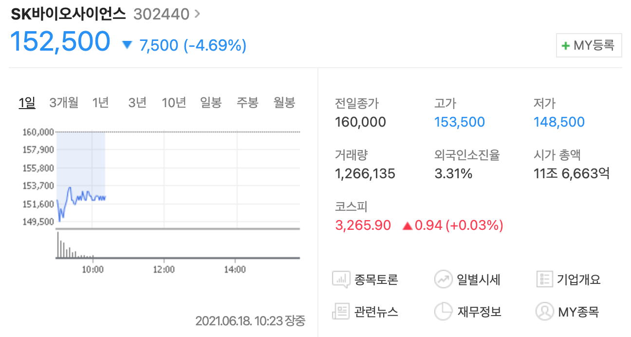  SK바이오사이언스 주가 분석(주식투자, 배당금)