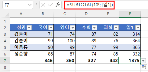 열에 대한 합계를 구할 때는 표 이름과 @ 표시가 없음