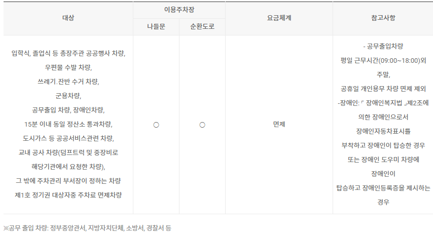 주차료 면제 대상 차량