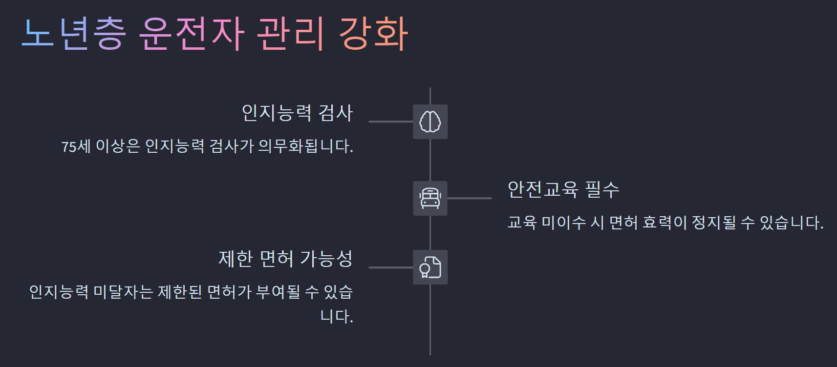 2025 운전면허증 3월부터 이렇게 바뀝니다 – 변경사항 총정리 - 다섯 번째. 고령 운전자 면허 관리 강화 2025 운전면허증 3월부터 이렇게 바뀝니다 – 변경사항 총정리