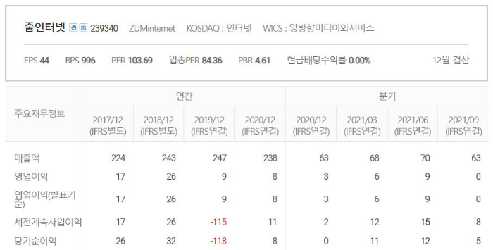 줌인터넷-실적