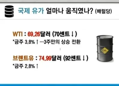 국제유가