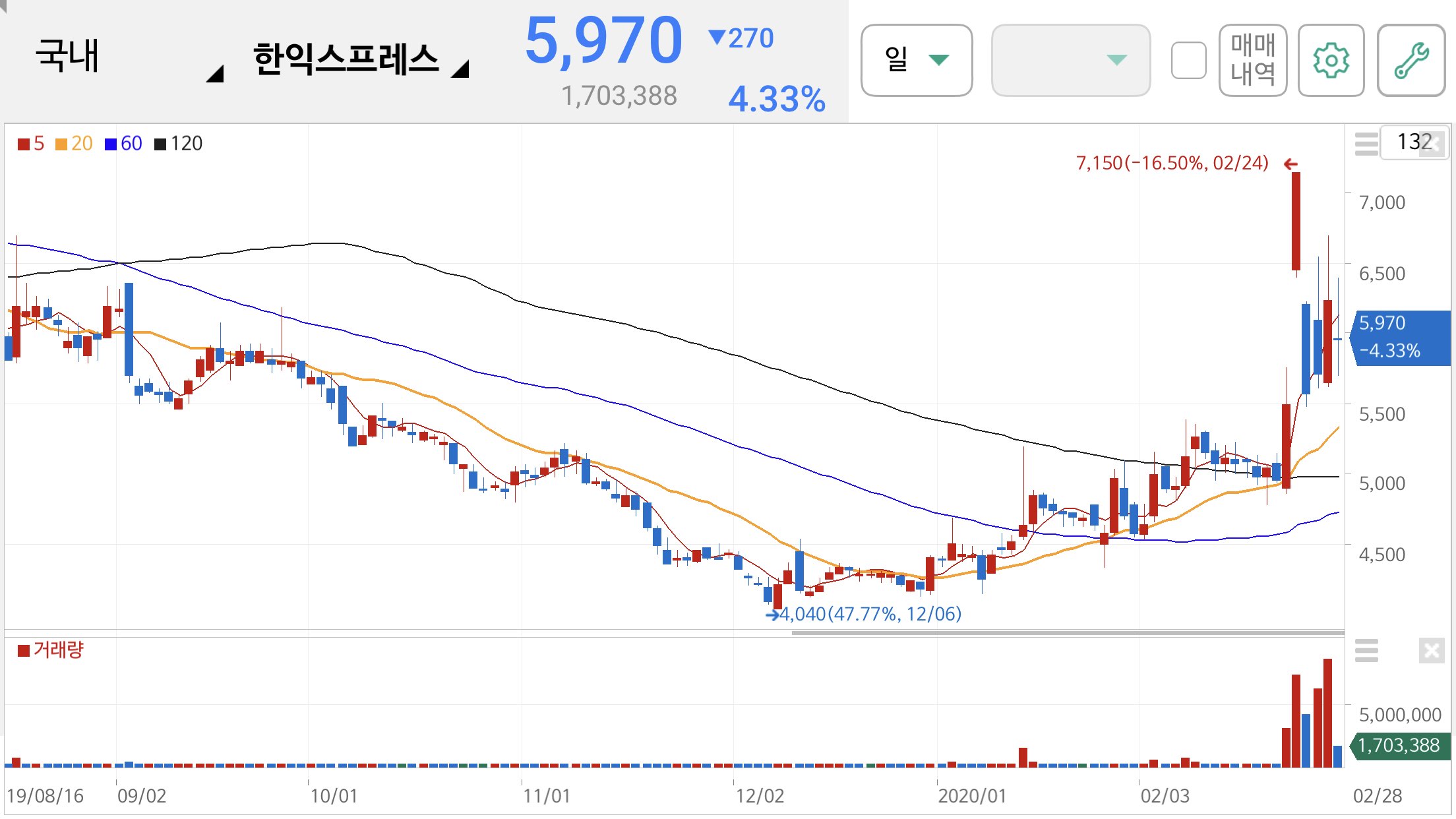 택배 관련주