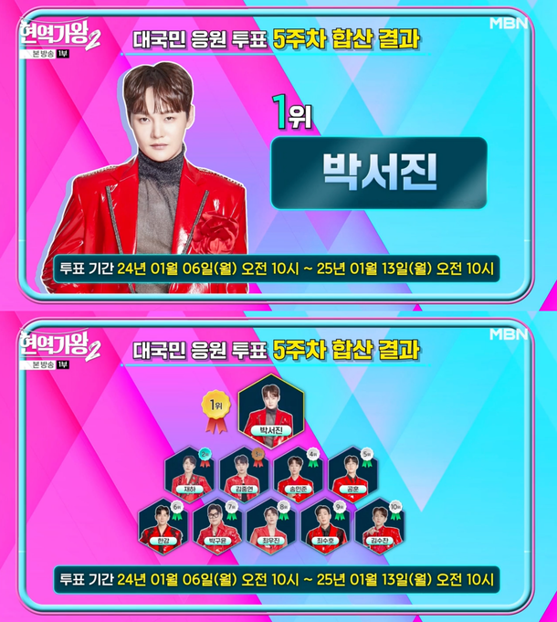 현역가왕2