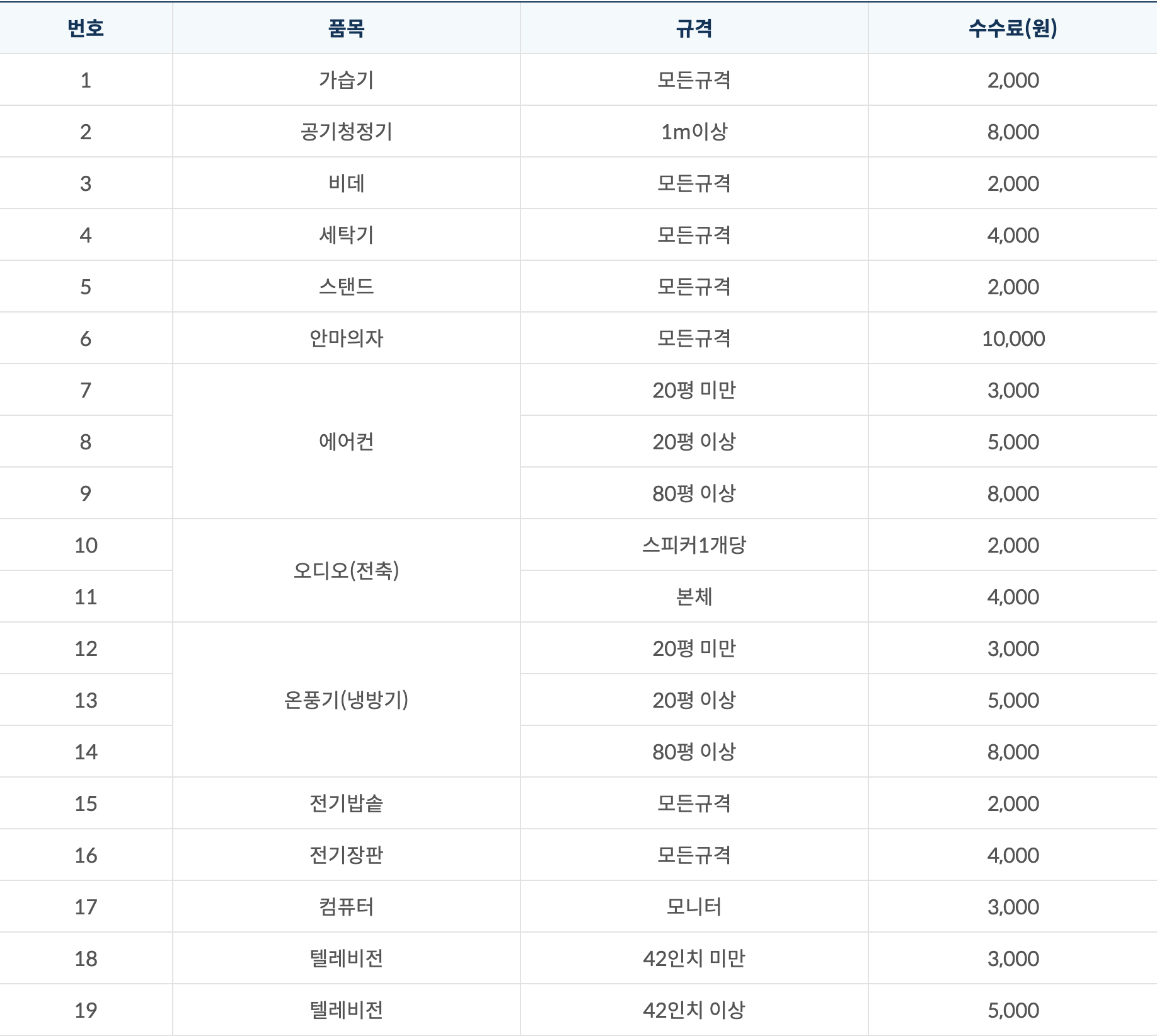  안양시 전자제품 무료수거 신청방법