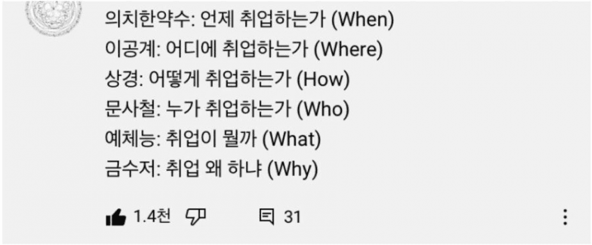  한국 취업 시장 요약