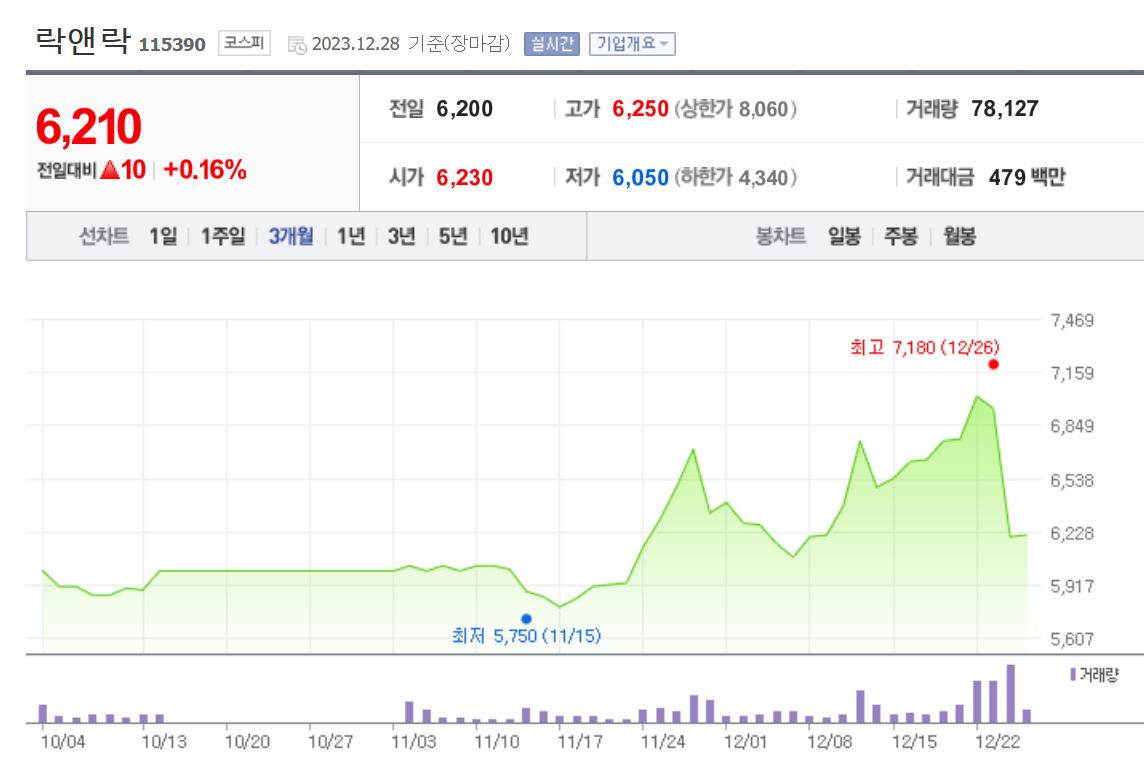 락앤락 주가 전망