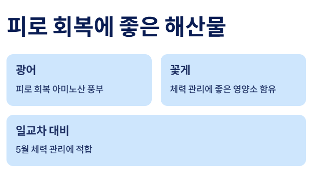 피로 회복에 좋은 해산물