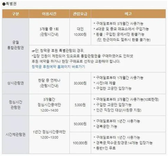 경복궁 입장료