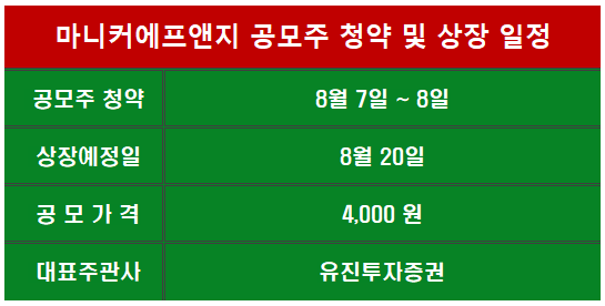 마니커에프앤지 코스닥시장 상장 일정