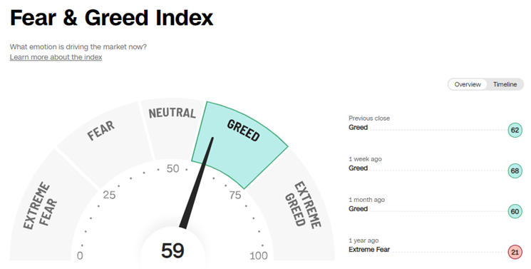 2월 24일 공포와 탐욕 지수