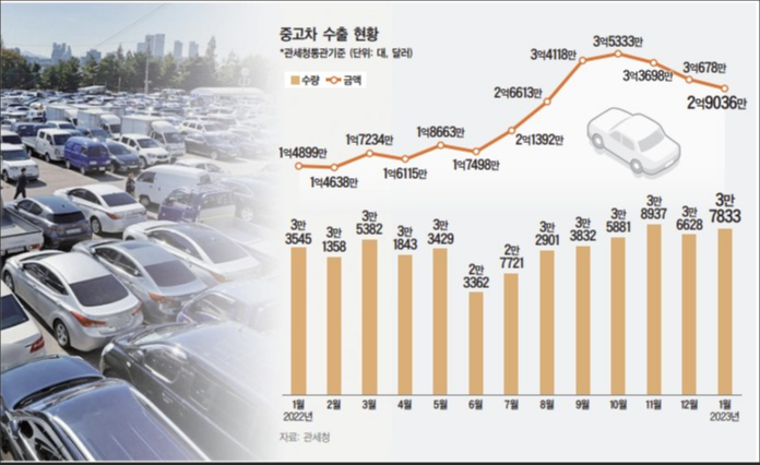 중고차대출-비교하기-신한은행-카카오뱅크-케이뱅크외-다른은행의-대출상품-확인소개