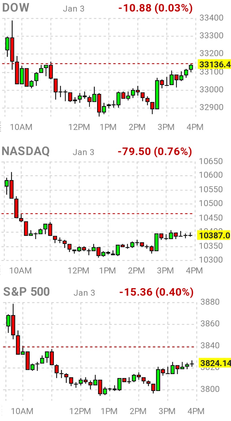 다우존스&#44; 나스닥&#44; S&P500 지수 움직임