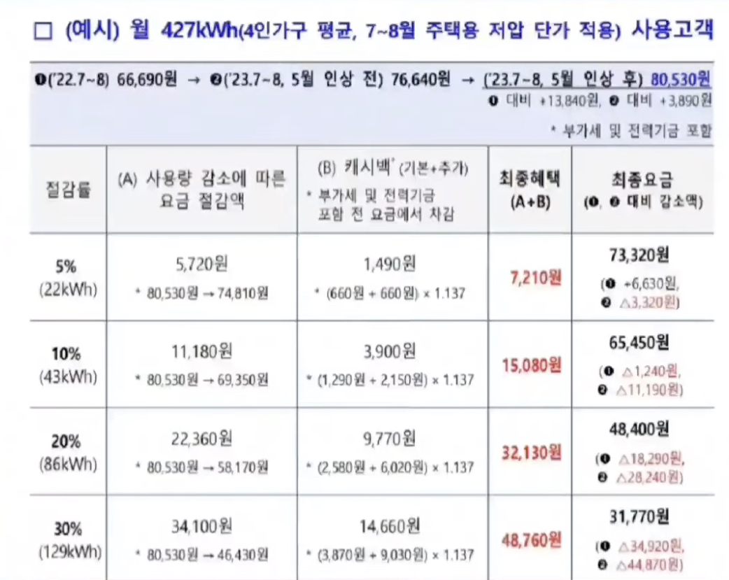 에너지캐시백 예제