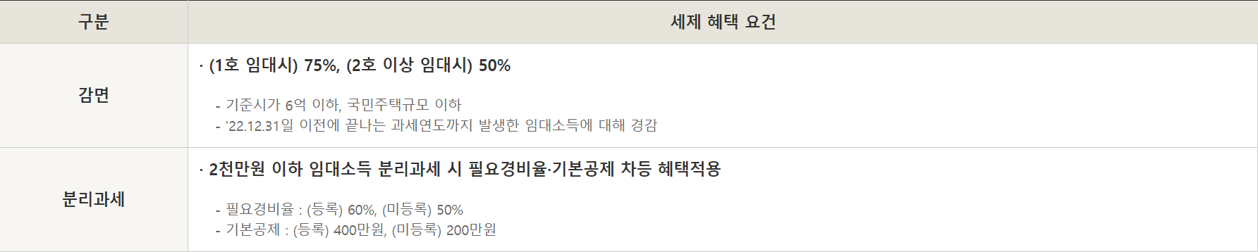 임대사업자-등록혜택-임대소득세