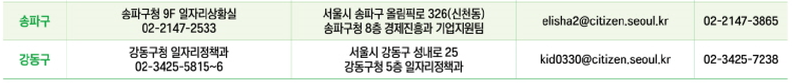 소상공인 버팀목 고용장려금&#44; 신청방법&#44; 신청서 다운로드