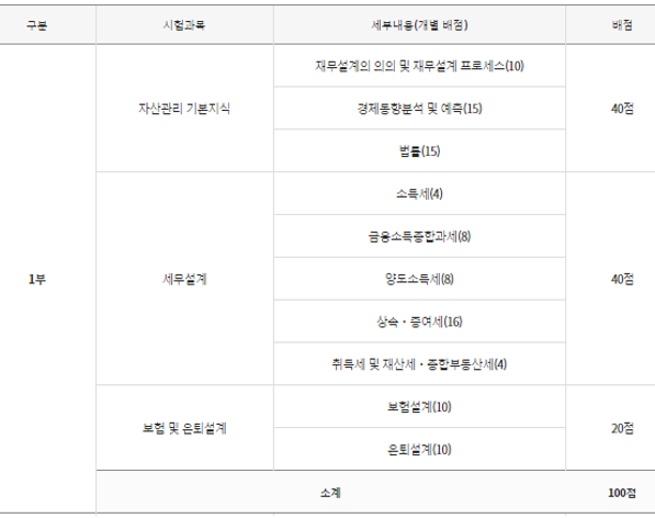 취업분야 재무설계사는 어떻게 다를까? 자산관리사은행fp시험일정 3
