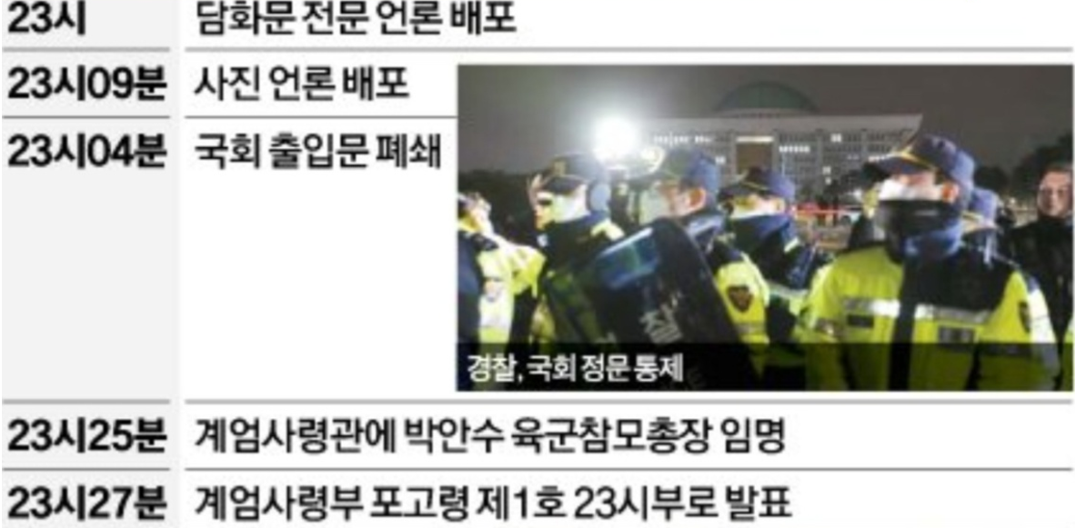 12월 3일: 대통령의 비상계엄 선포