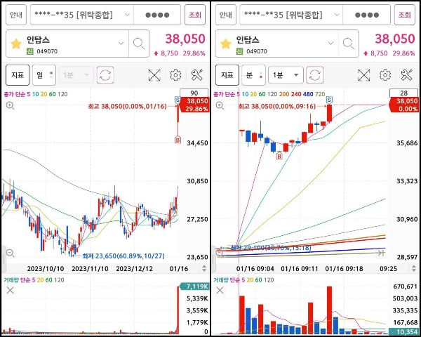 인탑스 매매마크