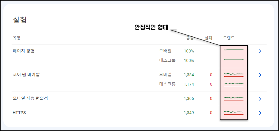 모바일 편의성 현재 상태