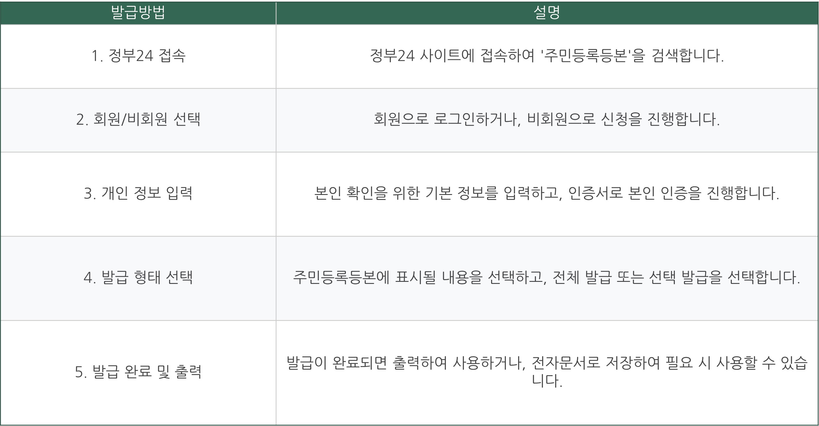 주민등록등본 인터넷 발급 바로가기