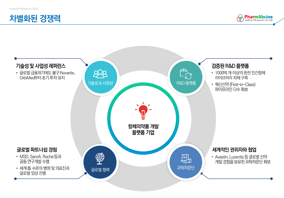 파멥신-기업가치-유진산-파멥신기술력-파멥신벤처-기업분석-파멥신기업분석-파멥신IR자료-글로벌공동연구MSD