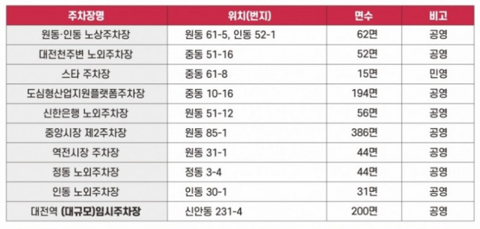 2024 대전 0시 축제 교통안내1
