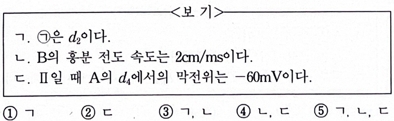 문제 2의 보기