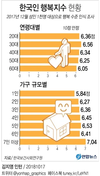 2025 세계 행복지수 순위 gdp_5