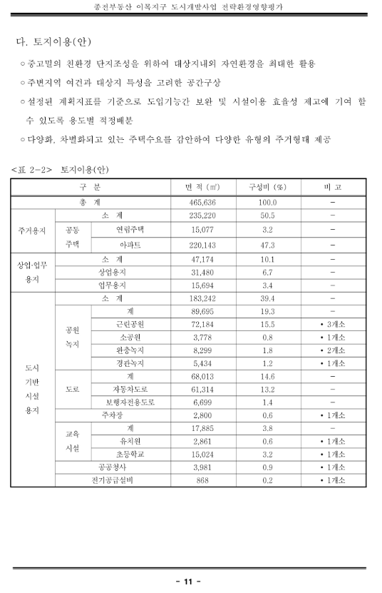  종전부동산 수원 이목지구 도시개발사업 읽어보기