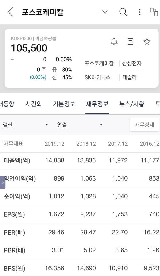  포스코케미칼 (ft. 테슬라가 방문한 기업?)