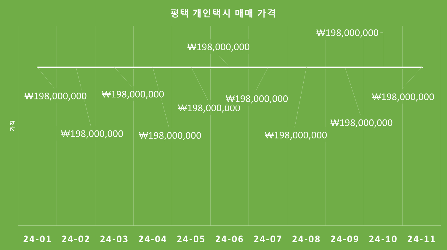 평택