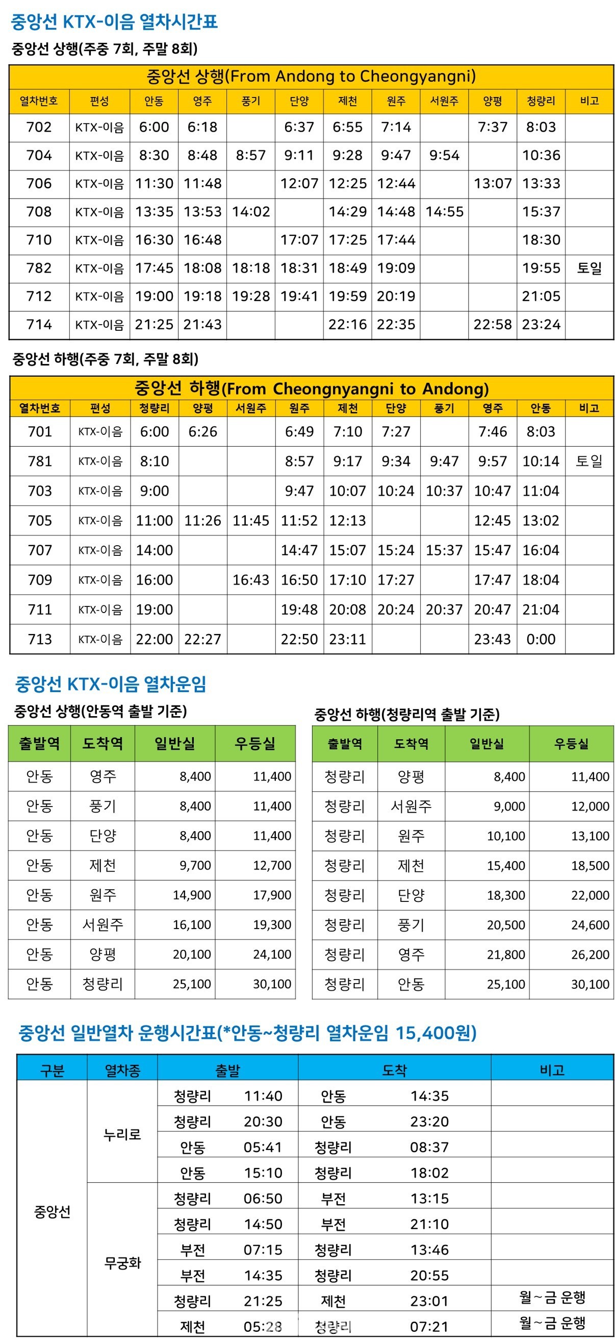  청량리-안동 2021년1월 5일 부터 신형KTX운행