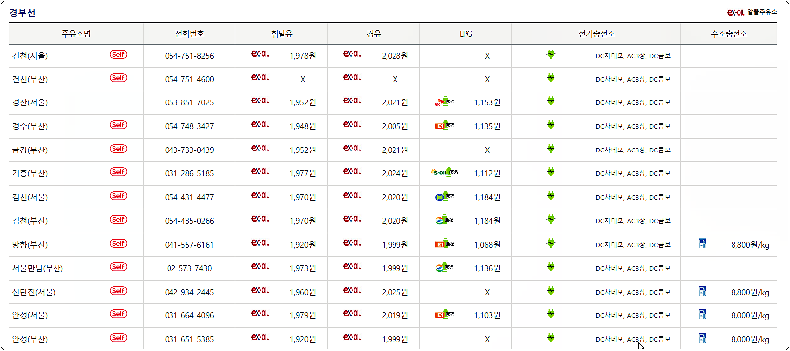 경부고속도로 휴게소 전기차충전소 1