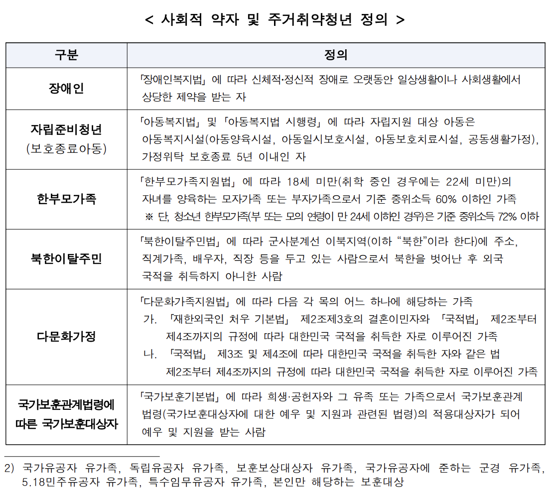 서울청년이사비 지원