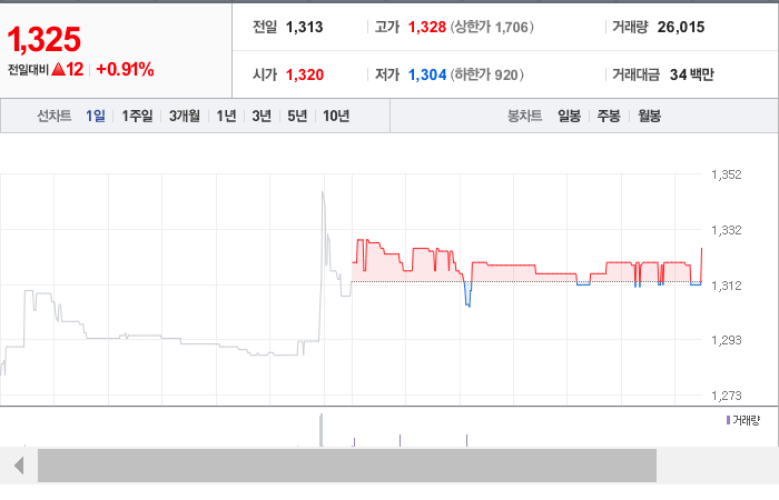 대원화성 주가 전망 실적 기업 가치 분석 대원화성 주가 전망 실적 기업 가치 분석