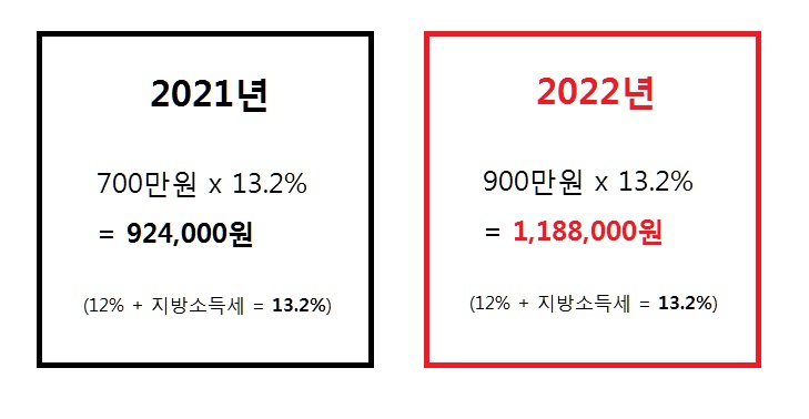 연말정산