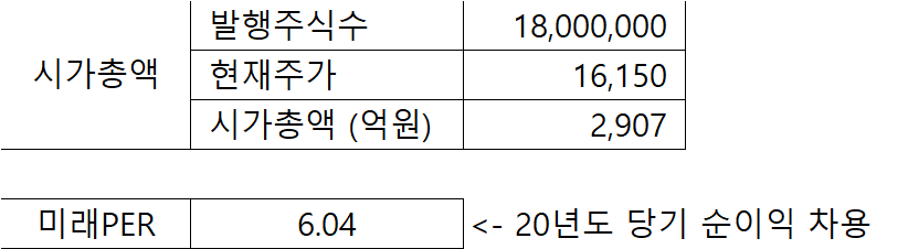 한양이엔지 시가총액