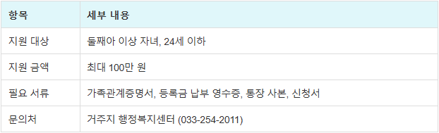 지원대상 정리표
