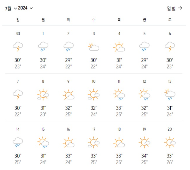 7월 오사카 날씨