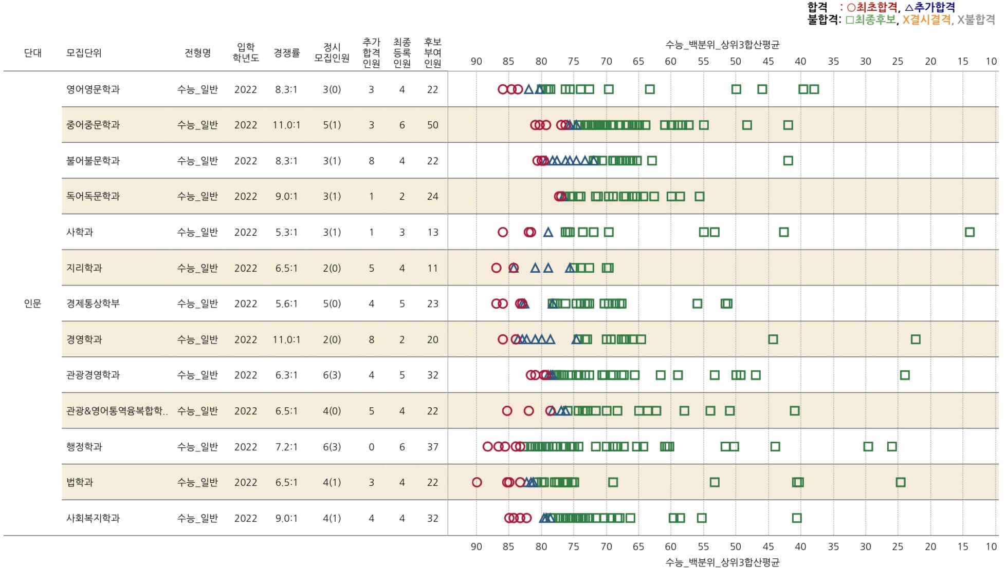 2023-공주대-정시-입시결과(14)