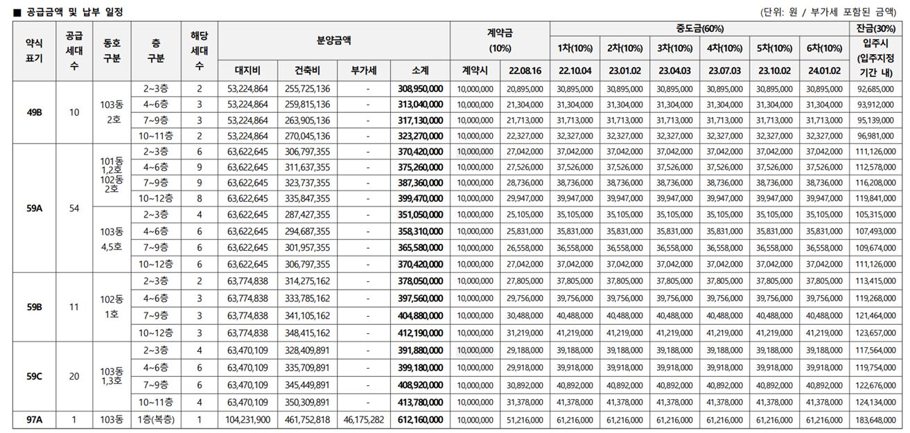 초읍월드메르디앙에듀포레-분양가