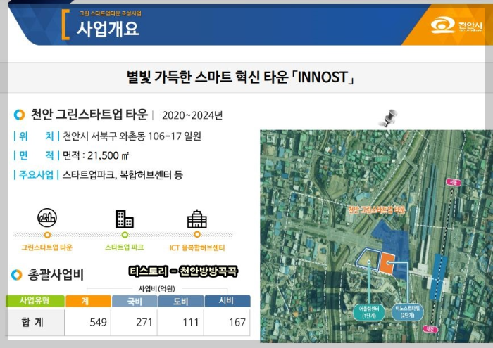 천안시도시재생사업현황19