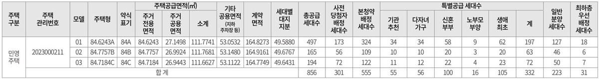 검단호반써밋5차-2