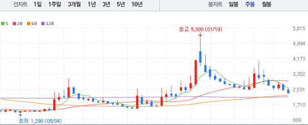 흥아해운 주가 전망 목표주가 배당금