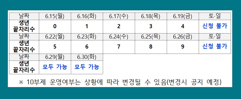 서울시 자영업자 소상공인 생존자금 신청 방법 코로나 19 지원