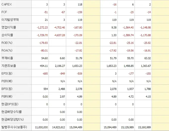 제이엘케이-재무제표2