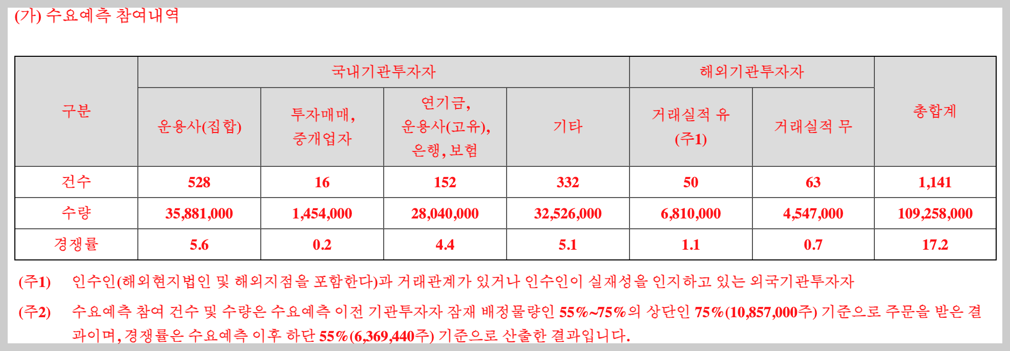 에코프로머티리얼즈