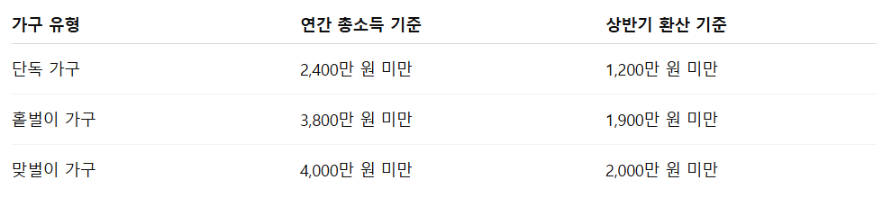 근로장려금 반기 지급일 6월